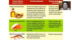 Рыбий жир или омега3?