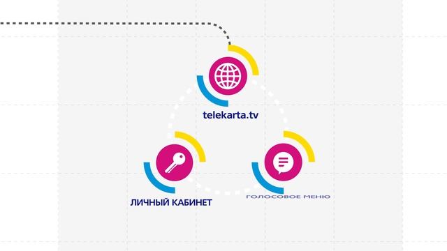 Путеводитель по Телекарте №2: Если не показывают каналы смотреть онлайн