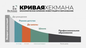 БОЛЬШОЕ РОДИТЕЛЬСКОЕ СОБРАНИЕ КОГДА СКОЛЬКО НУЖНО ВЛОЖИТЬ В ОБРАЗОВАНИЕ. МЕЖДУНАРОДНЫЕ ИССЛЕДОВАНИЯ