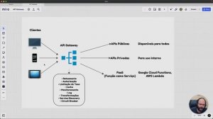 DOMINE O API GATEWAY - O GUIA DEFINITIVO