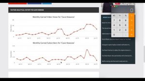 Доход с Ютуб канала Саня Новиков. Сколько зарабатывает  на Youtube Саня Новиков