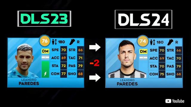 ARGENTINA PLAYERS RATING IN DLS 24❗| MESSI , ALVAREZ, MARTINEZ .