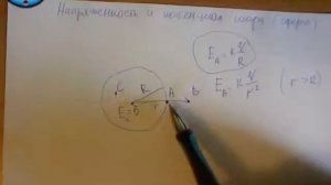 ЕГЭ по физике Тема 31 Напряженность и потенциал шара, сферы