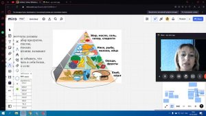 Нормы и режим питания