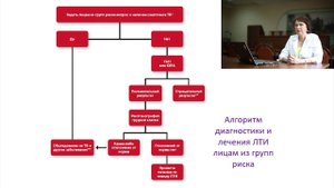 Профилактика туберкулеза