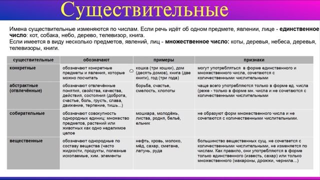 Примеры нарицательных существительных в русском языке Солнце это нарицательное или собственное имя существительное