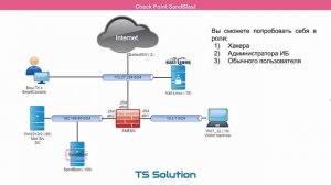 0.Check Point SandBlast. Введение