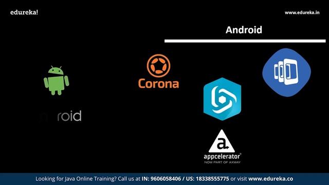 Java Learning Path  | How to learn Java Programming in 2023 | Java Training | Edureka Rewind