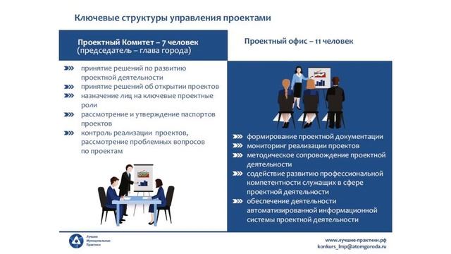 Лучшая муниципальная практика 2018 посмотреть проекты