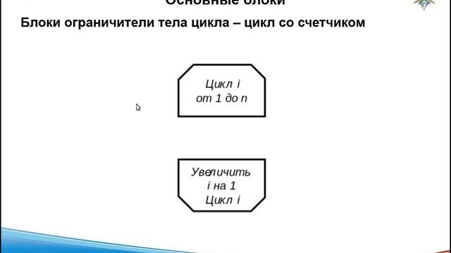 Смирнов - Информатика Лекция 15 (Основы алгоритмизации) смотреть онлайн