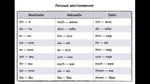 А1.Модуль Hören. Готовимся к экзамену Гёте Институт Учим немецкий с нуля.Start Deutsch 1.