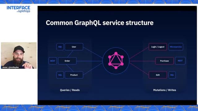Apidays Interface 2023 - GraphQL's second act, the unified data layer By Jesse Martin. смотреть онлайн