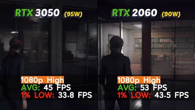 RTX 3050 Laptop vs RTX 2060 90W Laptop | 8 Games Comparison