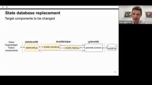 Поиск идеальной базы данных для эволюции Hyperledger Fabric