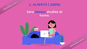 Learn Adverbs of Frequency in 2 minutes! Grammar lesson for kids