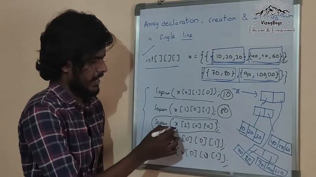 Core Java with SCJP/OCJP || Language Fundamentals || Session-10 by Prasanth Ballanki смотреть онлайн