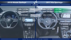 2018 Nissan Qashqai vs 2017 Kia Sportage (technical comparison)