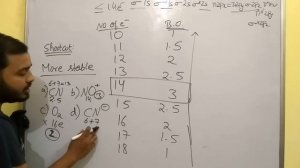 Class 11 chap 4 | Chemical Bonding 11 || Molecular Orbital Theory IIT JEE NEET || MOT Part II ||