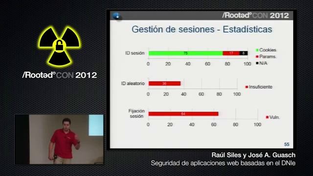 Raúl Siles y José A. Guasch - Seguridad Web de aplicaciones basadas en DNI-e [RootedCON 2012] смотреть онлайн