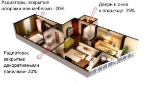 Как работают распределители тепла (или как сэкономить на отоплении)