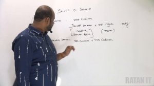 ADV JAVA Tutorial || video-2 || Servlets || Web vs Application server || By Ratan sir