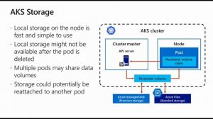 Уроки Microsoft Azure - Azure Kubernetes Service (AKS). Часть 1 - Теория