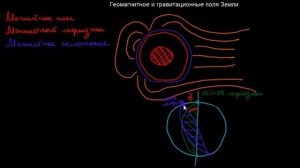 27  Геомагнитное и гравитационное поля Земли