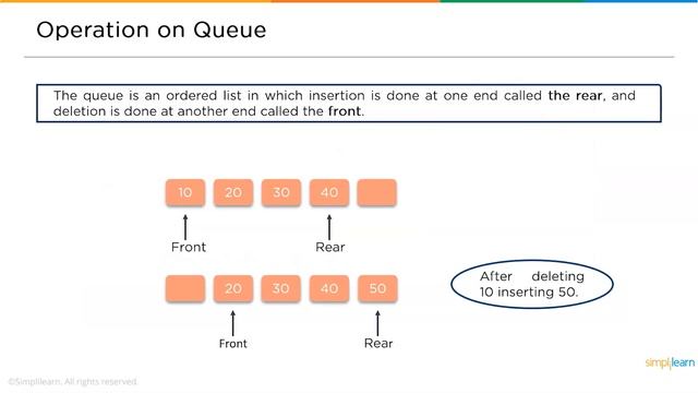 Stacks And Queues In Data Structure | Data Structures And Algorithms Tutorial | Simplilearn