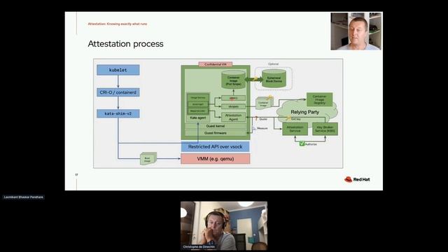 Confidential Containers: Distrusting Your VM Host смотреть онлайн