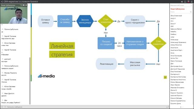 Как организовать СRM-маркетинг, если вы не e-commerce смотреть онлайн