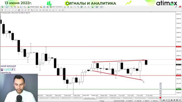 Бакс снова на коне! Закрыли ВСЕ сделки с огромным профитом! EUR | GBP | XAU | SPX500 | BRENT | RUB