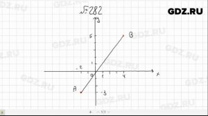 № 282- Алгебра 7 класс Макарычев