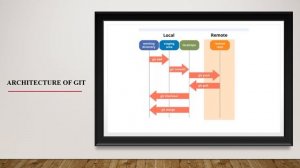 3.Introduction to Git