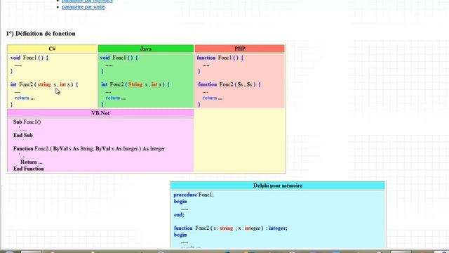 Comparaison de définitions de syntaxes C#, Delphi, Java, VB.Net, PHP смотреть онлайн