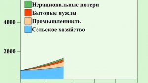 Исчерпаемые природные ресурсы