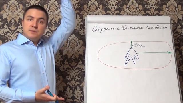 Строение биополя человека