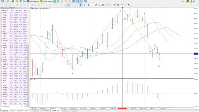 Тенденции на фондовом рынке акции по которым есть сегодня сигнал на покупку и сервис отбора акций смотреть онлайн