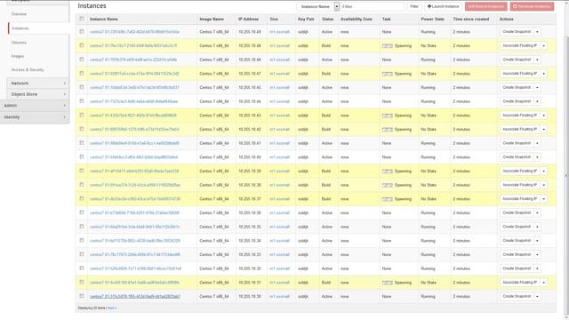 OpenStack: Launch of 100 Centos 7 instances in 4 minutes
