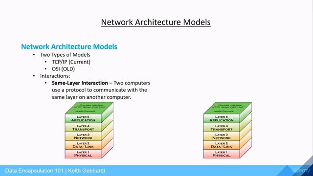 Network Arcitecture Models Overview - Data Encapsulation Series смотреть онлайн