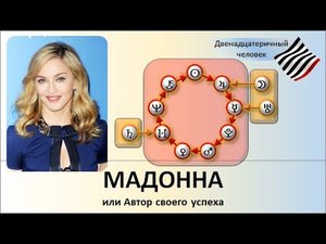 Мадонна, или Автор своего успеха