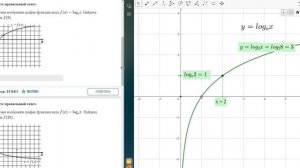 ЕГЭ 2024. Задача 11. График логарифмической функции.