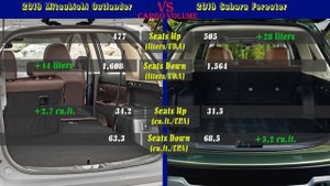 2019 Mitsubishi Outlander vs 2019 Subaru Forester (technical comparison)