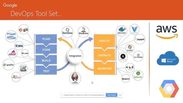 DevOps Overview смотреть онлайн