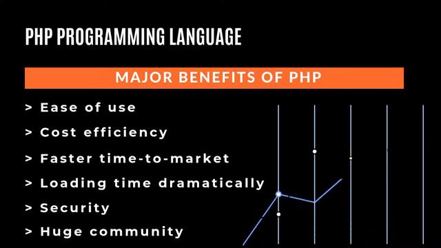 What is PHP Programming language ? | Introduction to PHP Programming Language