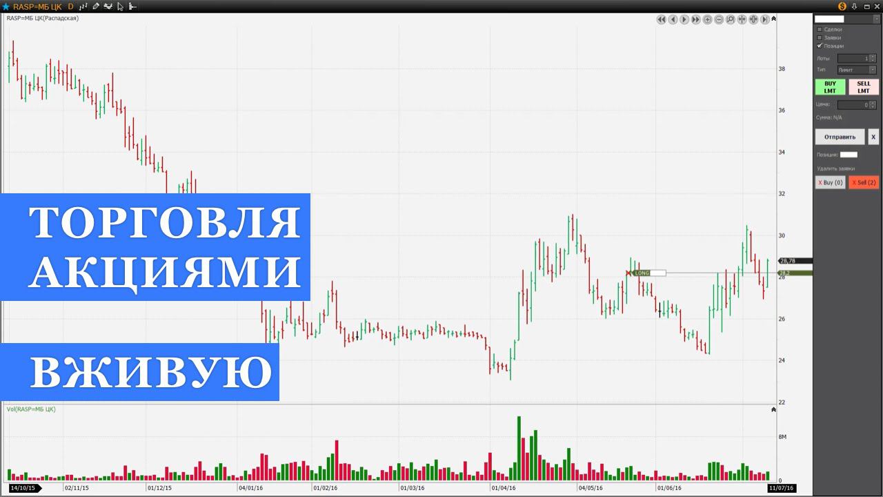 Торговля на фондовом рынке в реальном времени акциями RASP