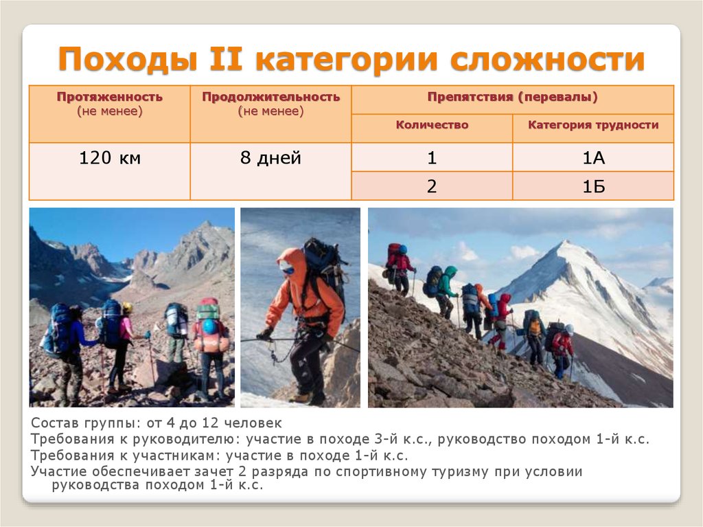 Презентация на тему безопасность в горах