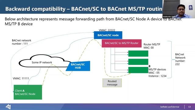 BACnet/SC - Enabler of Secured Building смотреть онлайн