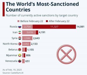 «Русское чудо» — французы об устойчивости экономики России.