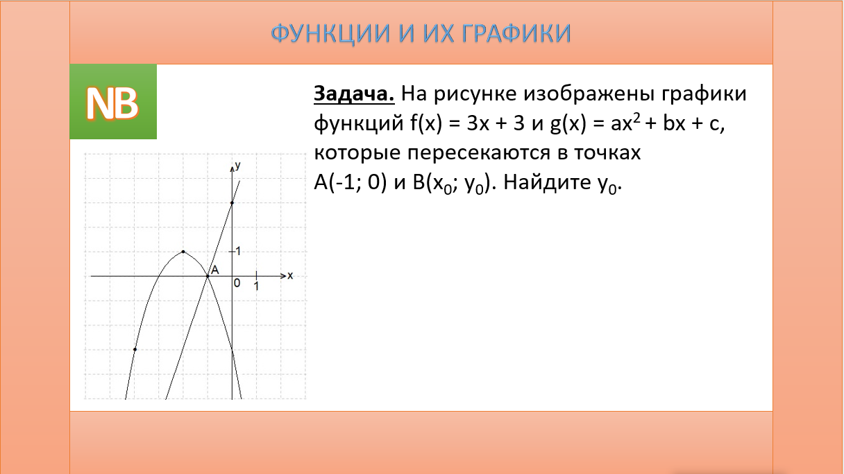 На рисунке изображены графики функций y ax2 bx c и kx d