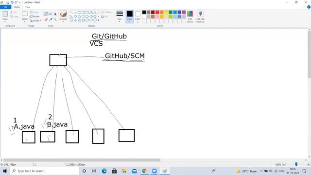#23-Git,Github,VCS,SCM Introduction and GitHub account creation. Contact +91-8123997688 смотреть онлайн
